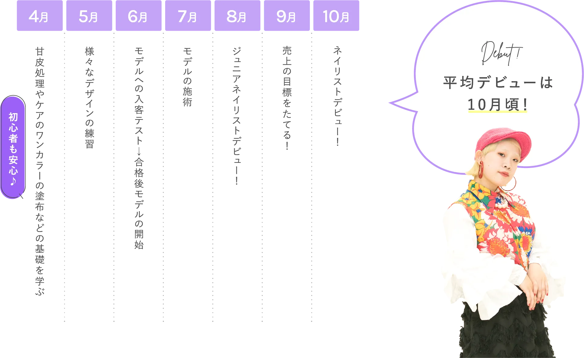 平均デビューは10月頃！