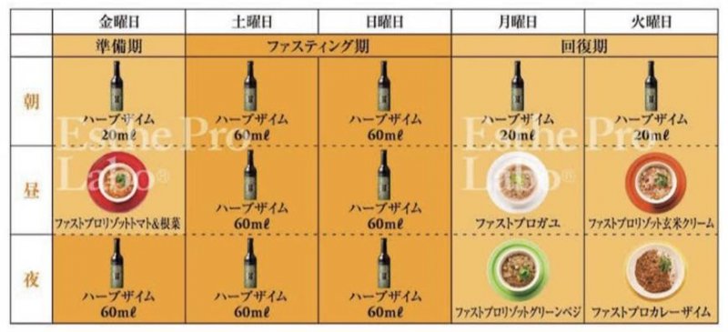 ５日間ファスティング結果♪