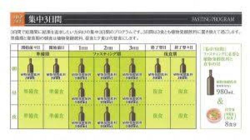 食欲の秋こそファスティング！