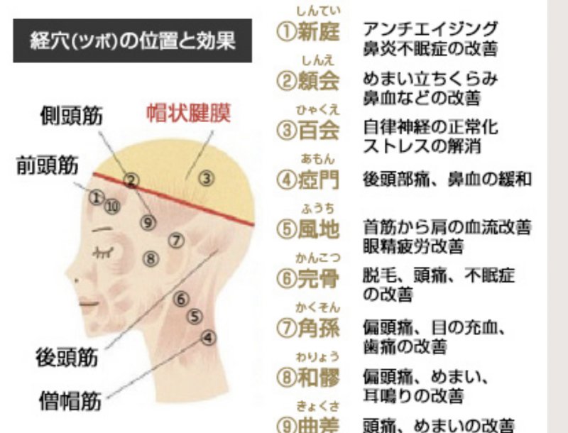 ツボの位置と効果