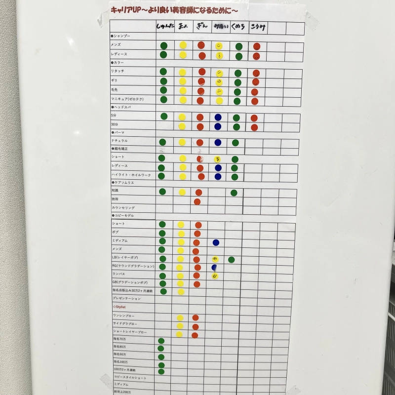 見える化で分かりやすいステップアップ