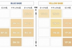 自分でパーソナルカラー診断★part1